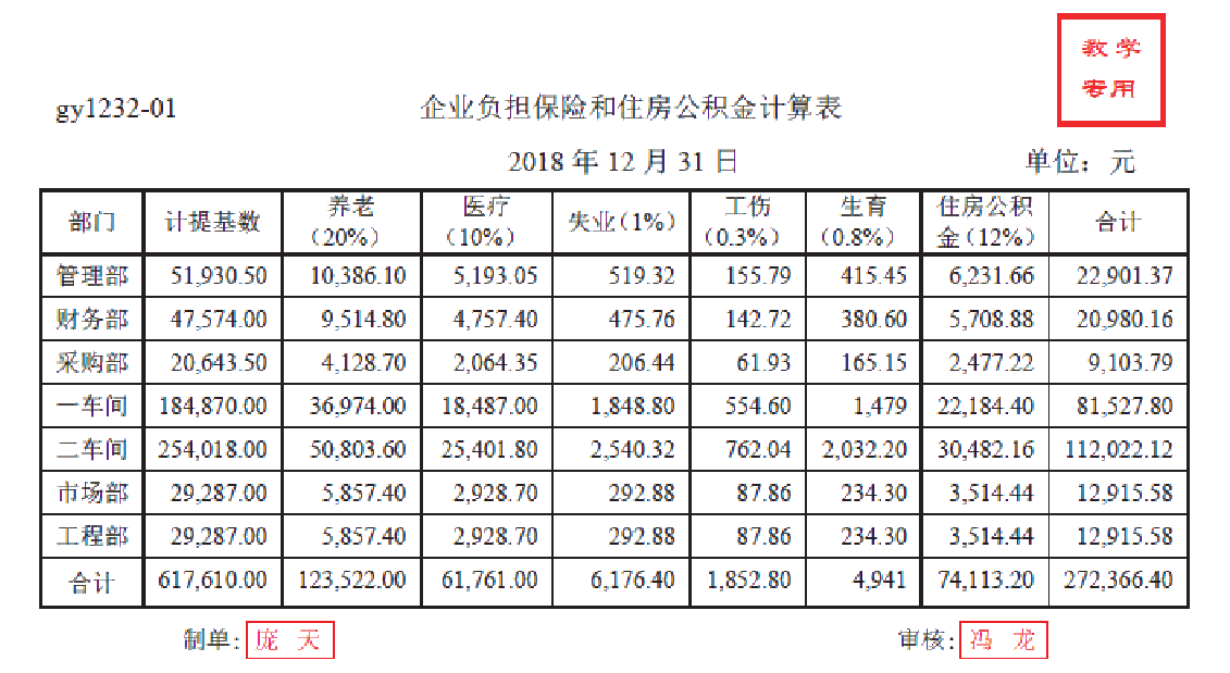 工业企业成本会计核算的方法