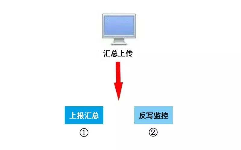 税务UKey金税盘清卡的流程