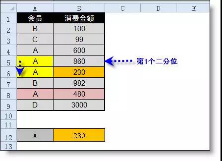 在excel中lookup函数的用法