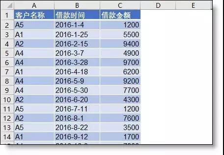 如何用excel做账龄分析表