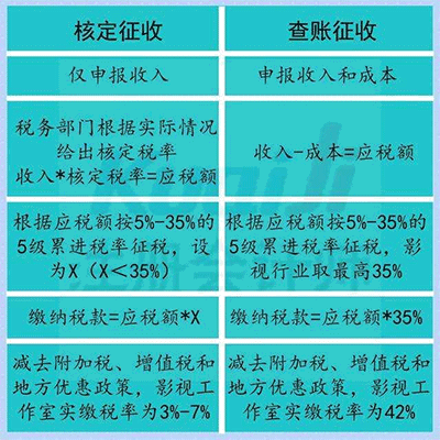 个体户是怎么交税的？经营中都会碰见哪些问题呢？