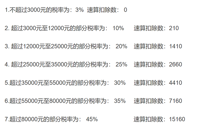 月入一万交多少税（月收入高达1万元，要缴税吗？）