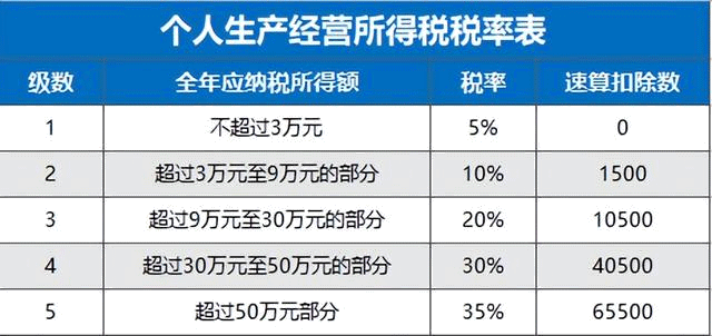 个体户需要交税吗 个体户是怎么纳税的